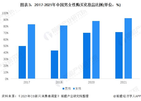 情人节00后的感情,00后的情人节