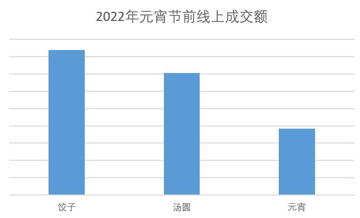 奥巧汤圆抖音团购,奥巧流心汤圆冰冻