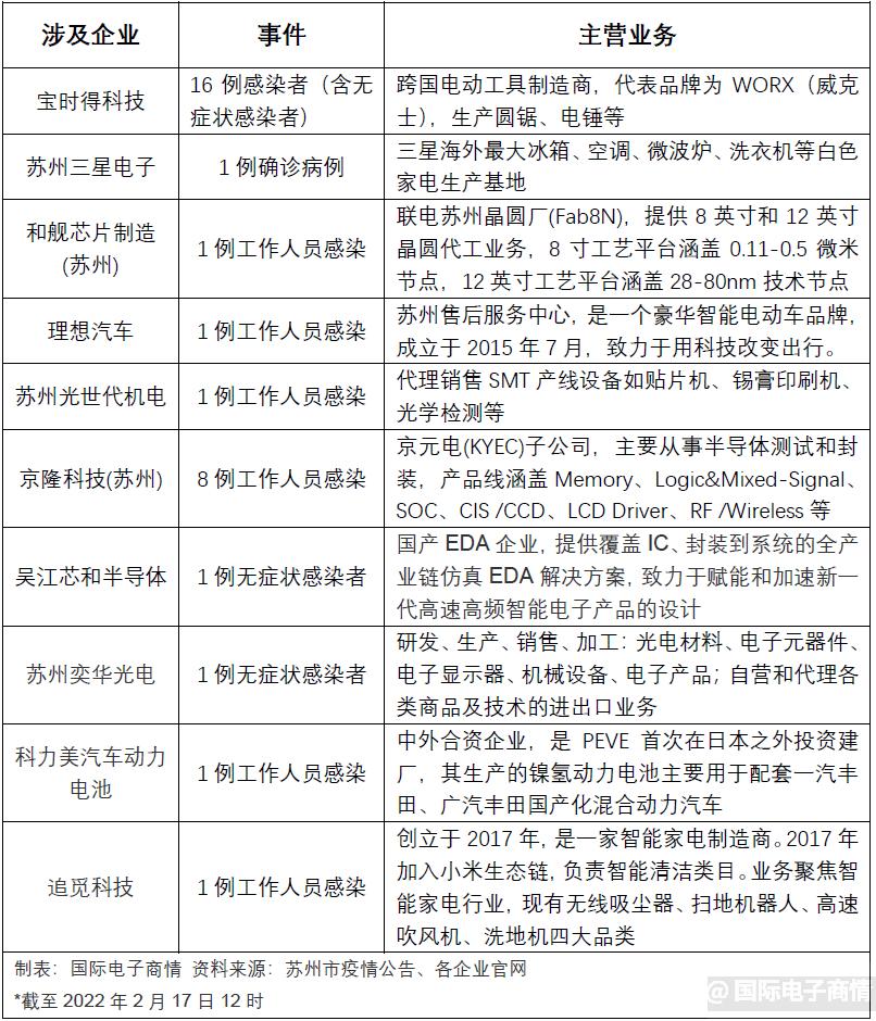 苏州疫情停工,苏州工厂因疫情停工吗