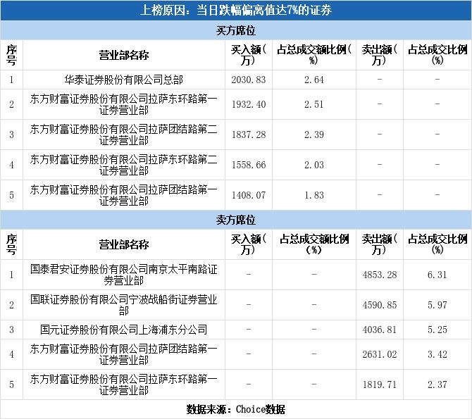 华扬联众11日龙虎榜,华扬联众游资龙虎榜