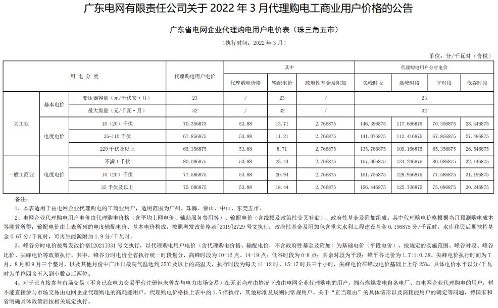 广东省2023电网企业代理购电价格,电网企业代理购电入市