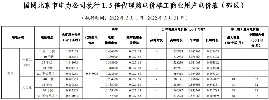 广东省2023电网企业代理购电价格,电网企业代理购电入市