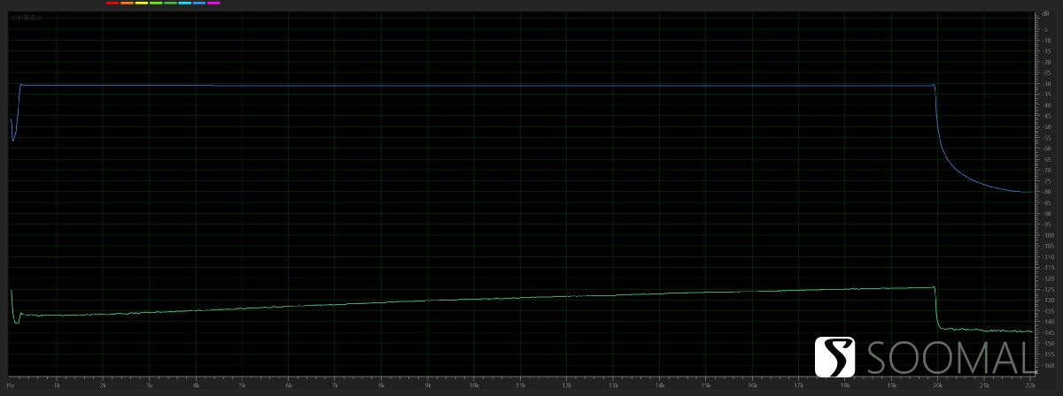 colorfly七彩虹igamedna专业版测评,colorfly七彩虹
