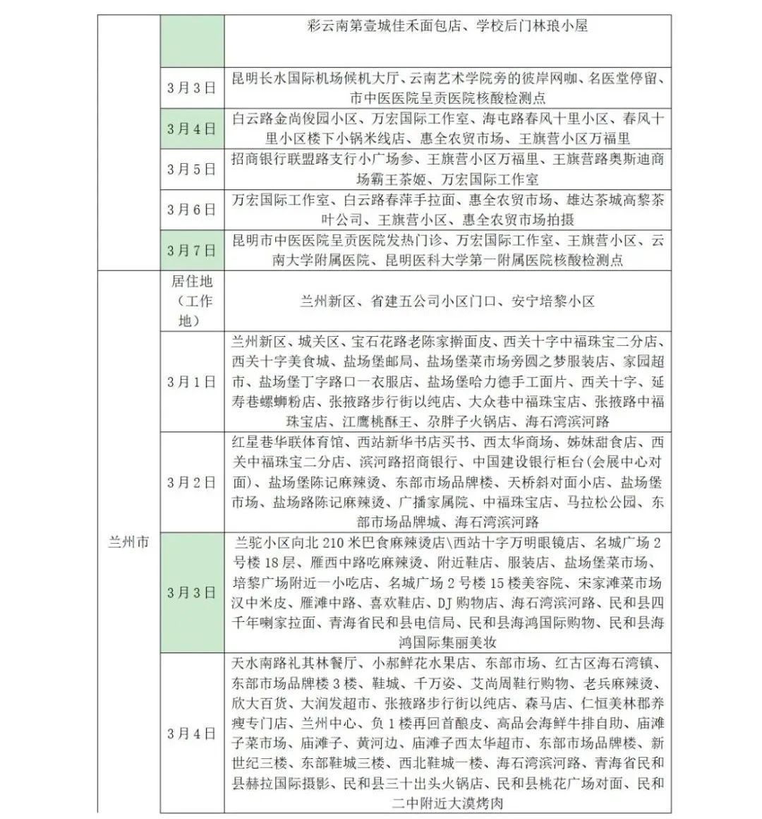 山东疾控疫情最新消息,近期疫情防控公众健康提示烟台