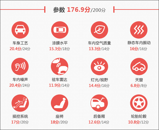 广汽本田新款奥德赛2022款,广汽本田奥德赛2022款图片及价格