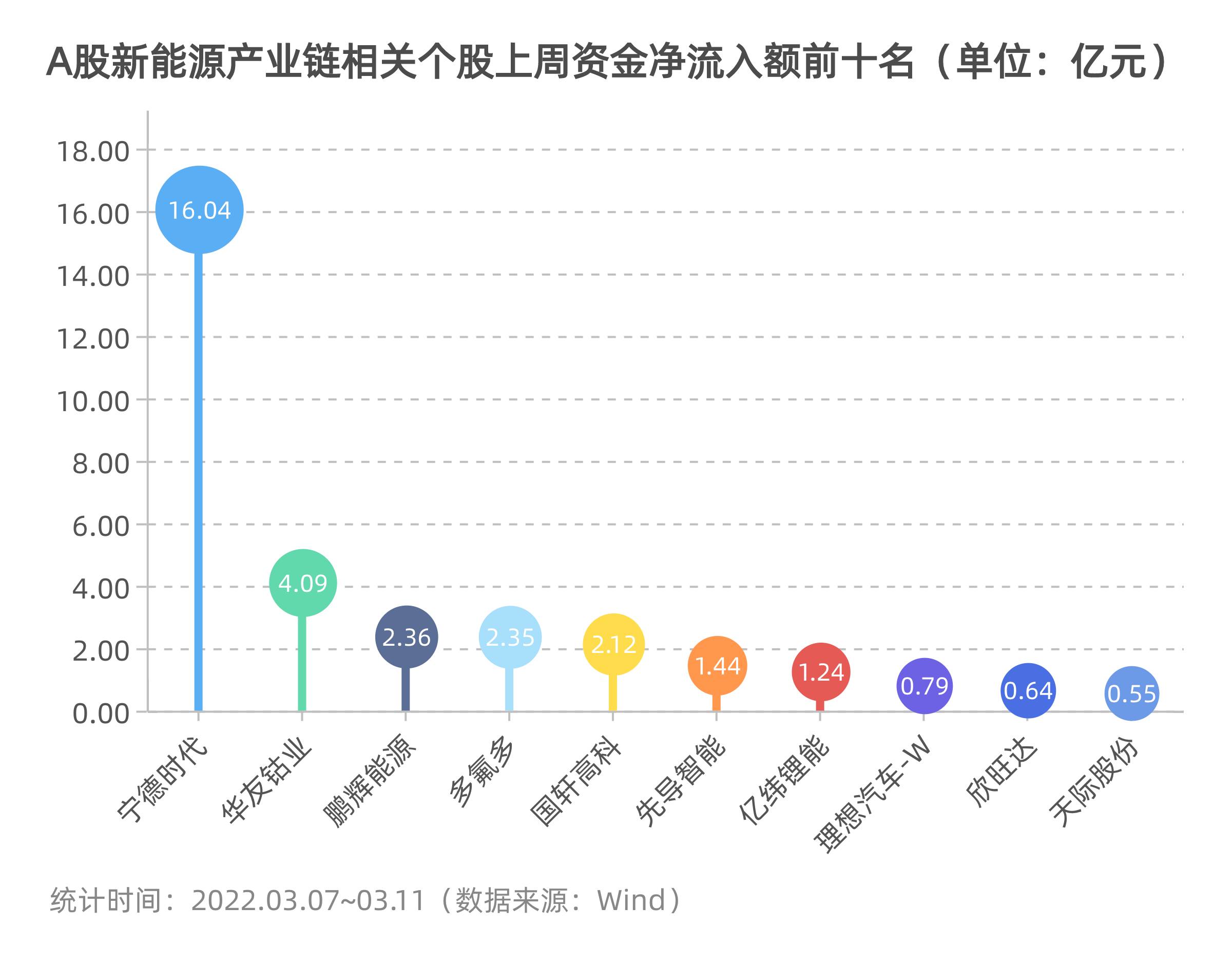 新能源e周报丨2月新能源乘用车零售销量环比下跌产业链个股回调受三大因素影响机构看好自主车企崛起