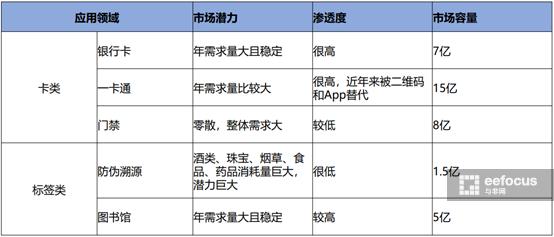 简述nfc技术优缺点,nfc行业前景