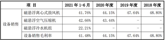 磁谷科技绍兴有限公司,磁谷科技股份有限公司