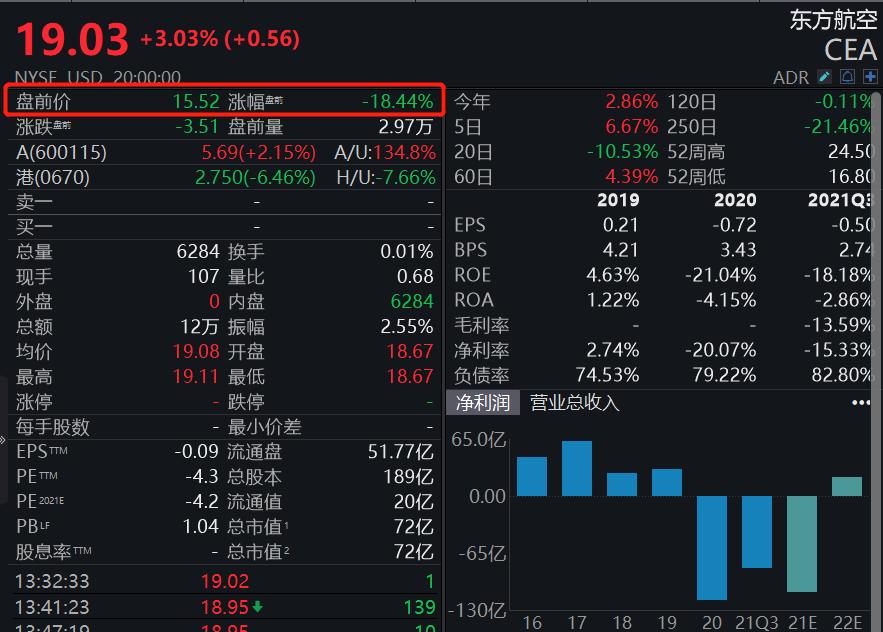 中国东航股票猛跌背后的原因,东航股票下跌分析图最新