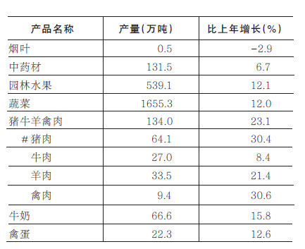 2020年甘肃省经济运行报告,甘肃省2021年社会经济统计公报