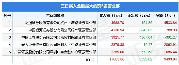 002433太安堂股票分析,002433太安堂千股千评