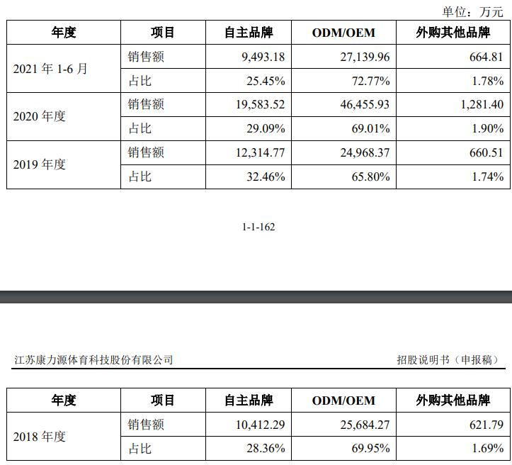 康力源冲击创业板,康力源打新盈利概率