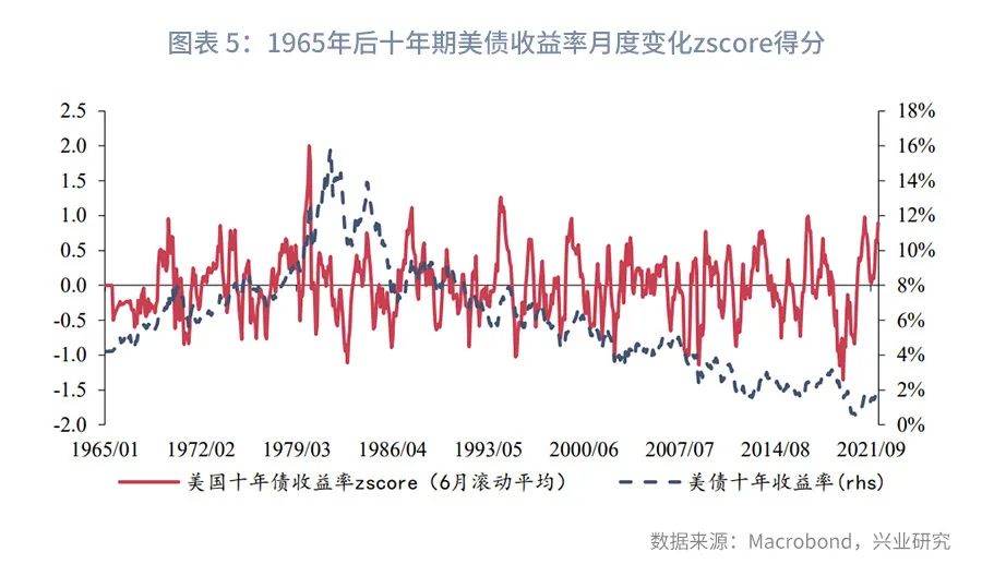 美股风险与外溢A股影响评估
