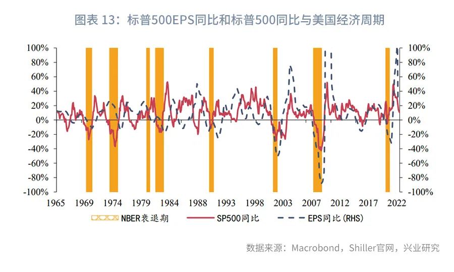 美股风险与外溢A股影响评估