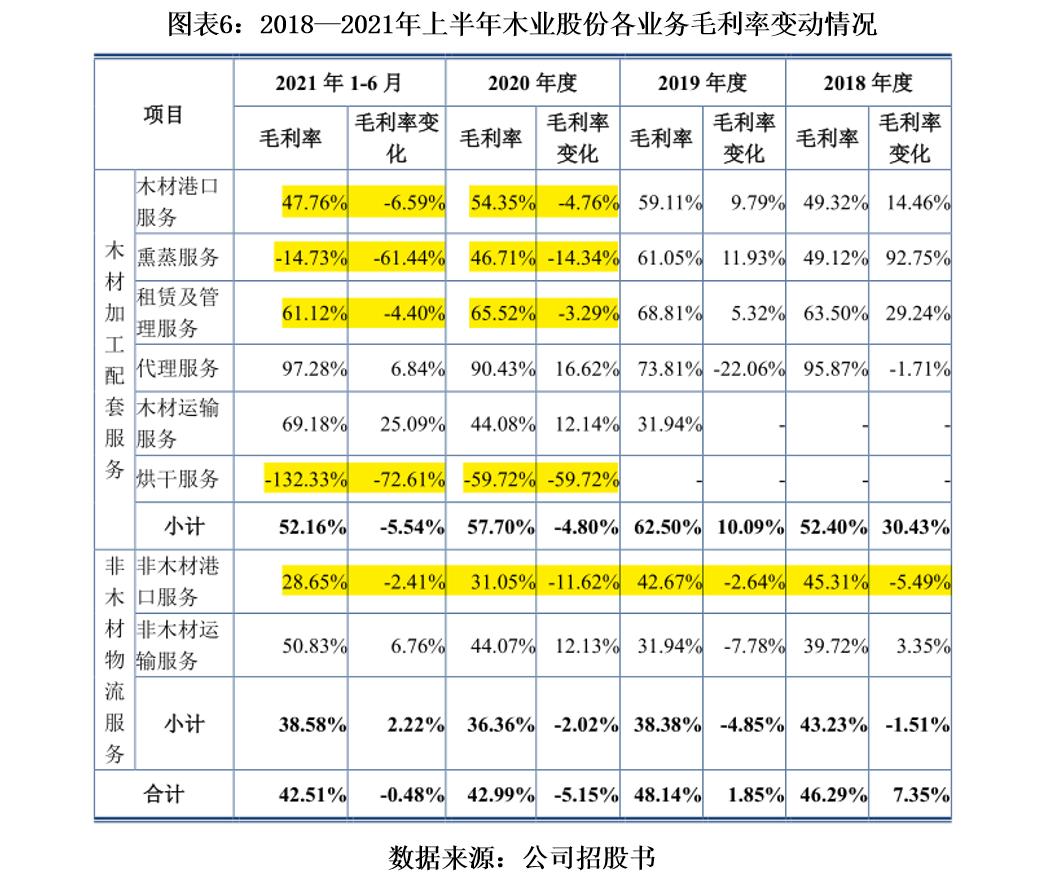 木业公司倒闭亏损,木业股份ipo