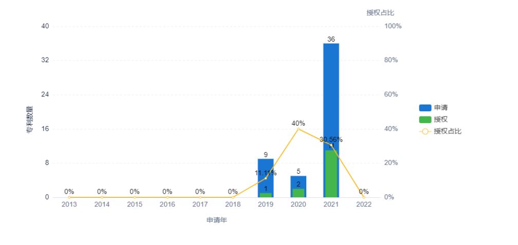 鎰熷浘绉戞妧,鎰熷浘绉戞妧娣卞害鍒嗘瀽瑙嗛