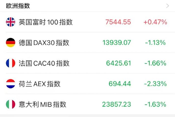 美股标普500指数续创历史新高,美股暴涨10倍个股