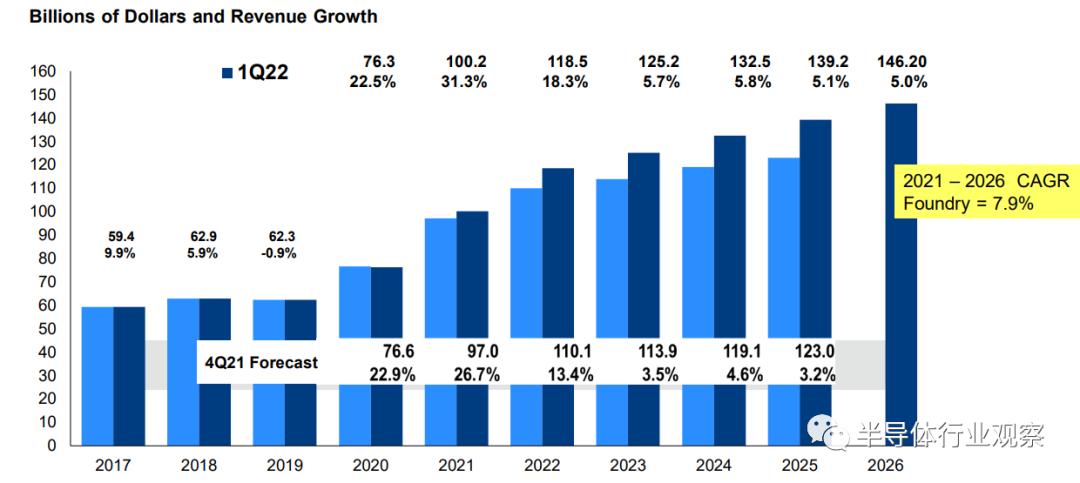 半导体市场迎转机,半导体供大于求了吗
