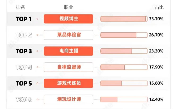 “戒烟才可入职”，网友吵翻天/最贵的球衣，属于马拉多纳