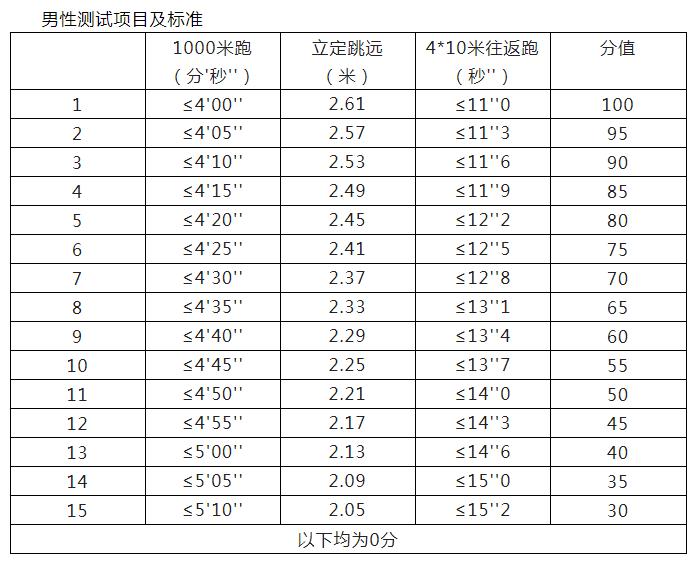 延吉市公安局公开招聘警务辅助人员