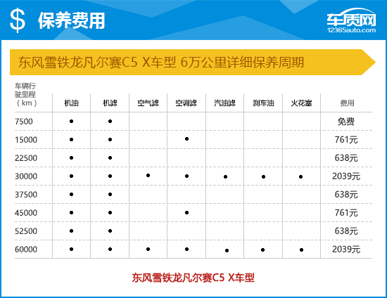 东风雪铁龙凡尔赛c5x优缺点,东风雪铁龙c5凡尔赛试驾