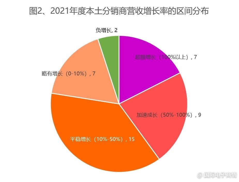 全球电子元器件分销商营收,2018年电子元器件分销商营收排名