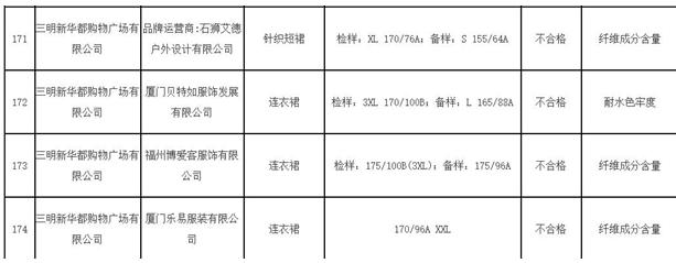 福建通报241批次不合格产品含中顺洁柔雅戈尔新华都