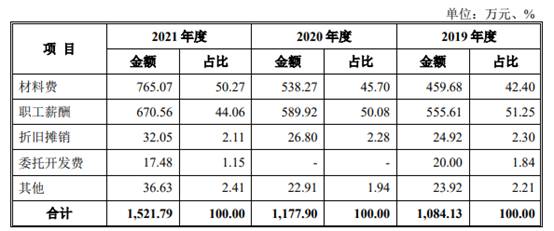 文一科技未来业绩,600520耐科装备文一科技
