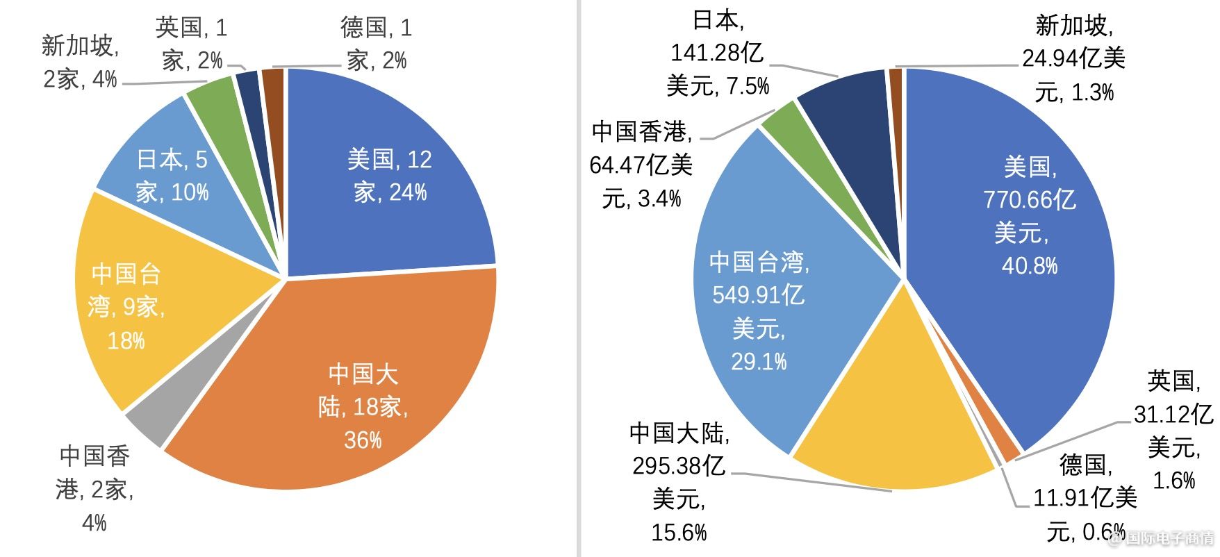 2017年电子元器件分销商营收排名,全球电子元器件分销商市值