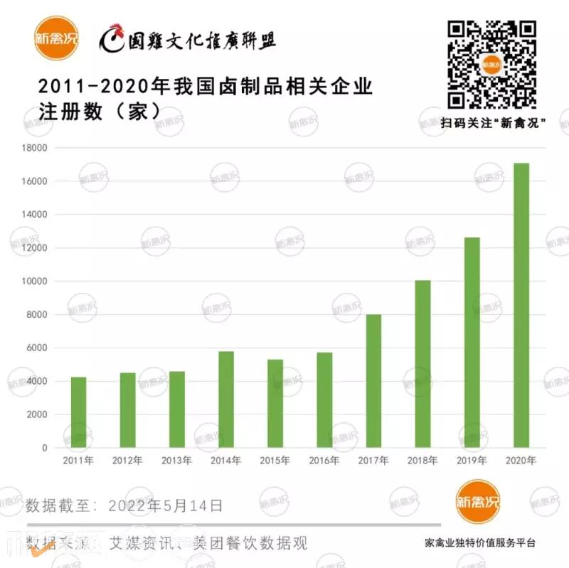 2022年国内凤爪行情,中国凤爪市场发展趋势