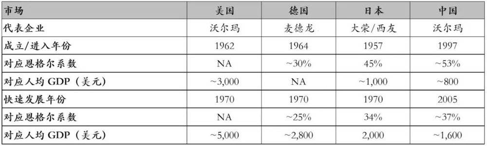 零售硬折扣,折扣零售的风口与挑战