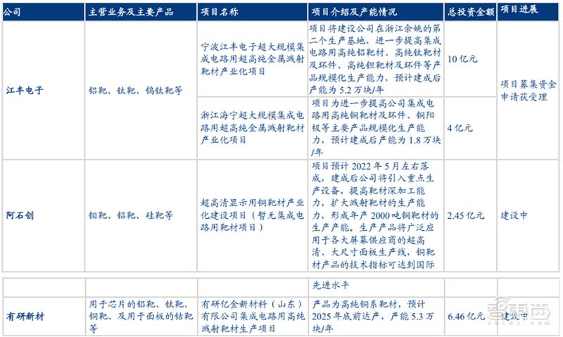 半导体6寸硅片国产化,半导体硅片材料技术突破前景可期