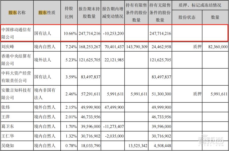 bat争夺汽车智能化,bat征服全世界
