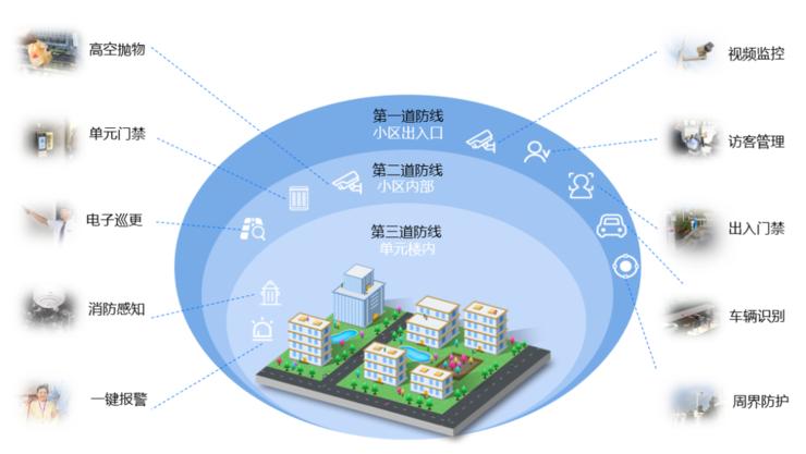 小视科技,智慧安防小区提升治安防控