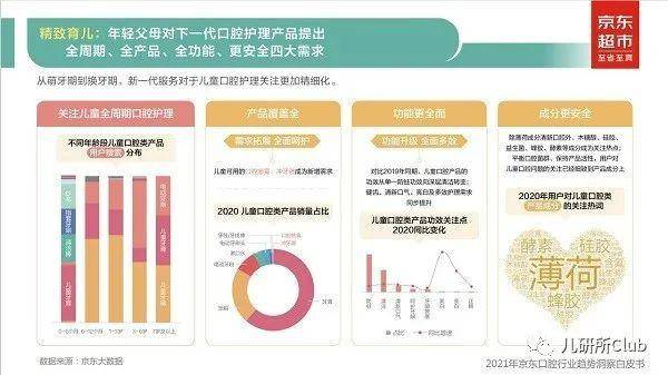儿童口腔喷雾的卖点,儿童口腔喷雾哪个牌子好