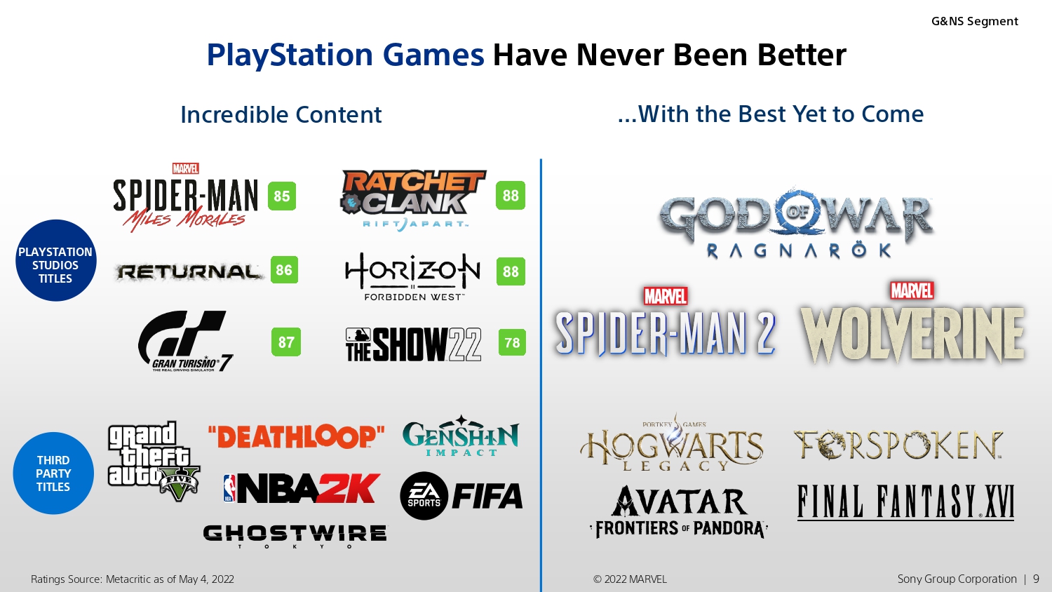 索尼ps5线上发布会499与399,索尼手机中国销量