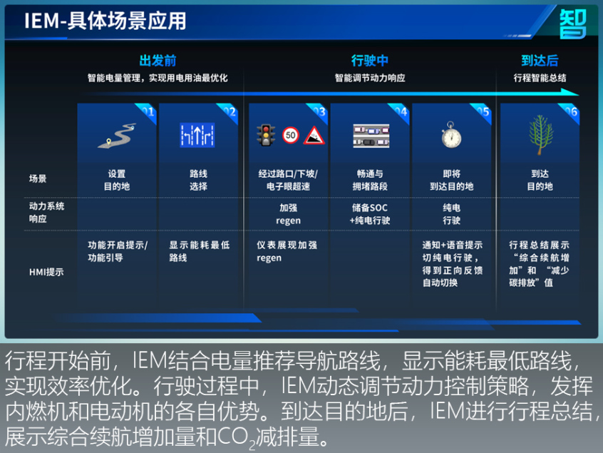荣威erx5纯电续航403真实续航,2017荣威erx5混动互联尊荣旗舰版