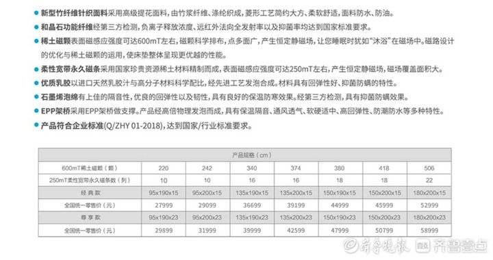 跟着旅游团去云南买乳胶床垫,去北京旅游买的乳胶床垫