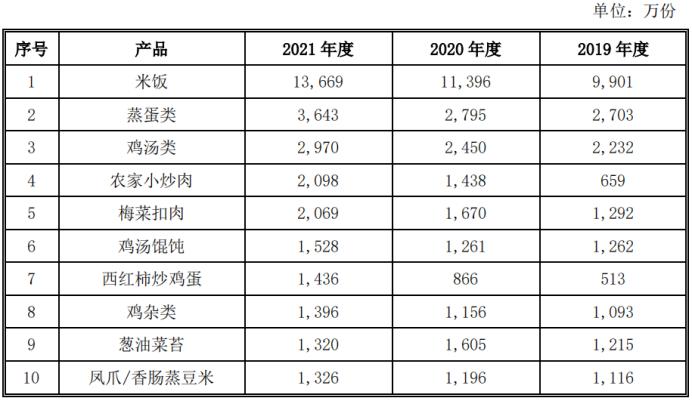咯咯哒老乡鸡原版视频,咯咯哒老乡鸡联名