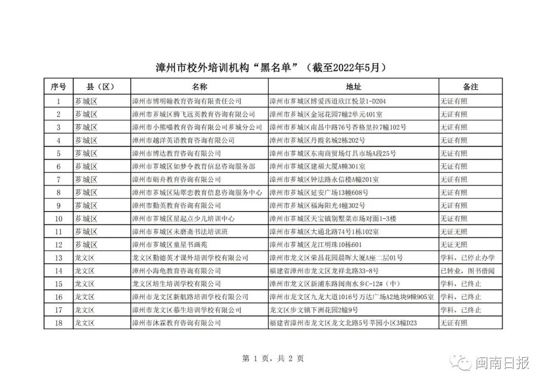 漳州校外培训机构黑名单,漳州市线下培训机构