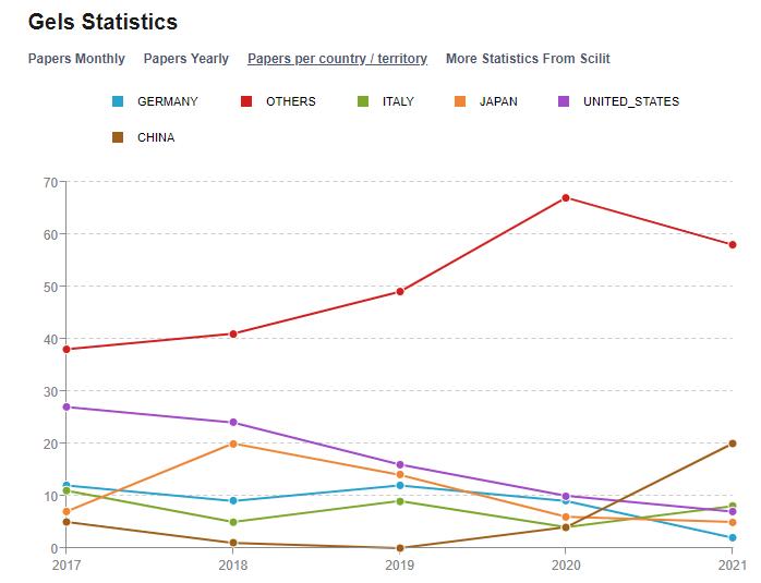 一周一次燕窝可以达到美白效果吗,燕之屋即食燕窝有用吗