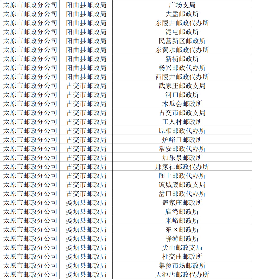 太原哪个邮政可以办山西文旅卡,太原邮政网点有哪些