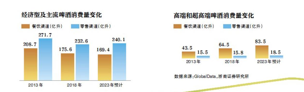 啤酒热销临期大瓶,啤酒热销百威