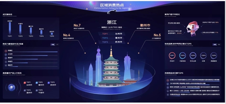 618热销商品榜,2023年618消费城市排名