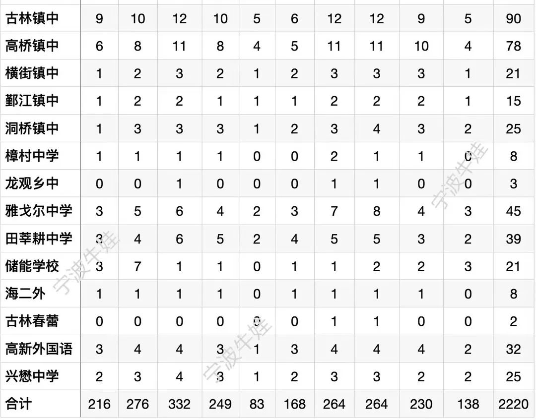 中考定向分配名额就是招生名额吗,解读中考定向生和统招生