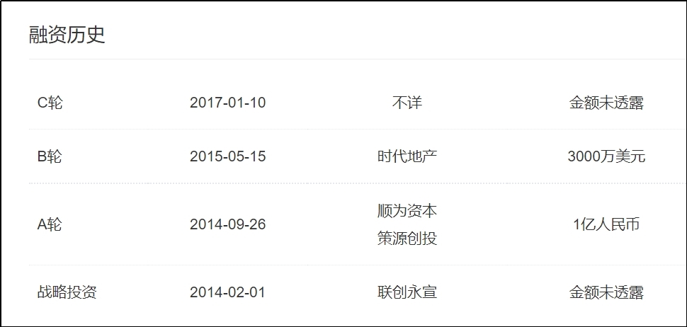 北京YOU+公寓暴雷网传文件透露亏损3500多万元