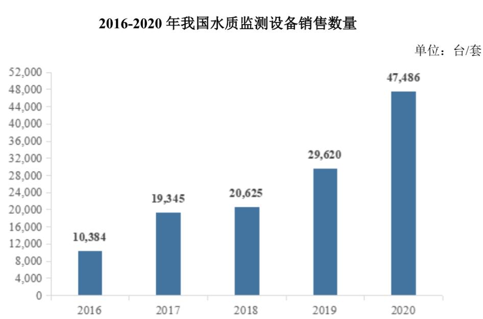 从中兴系到碧水源，做环境监测的碧兴物联冲刺科创板|IPO见闻