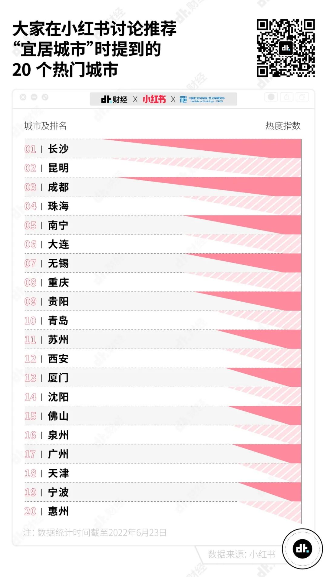 长沙热门宜居城市,长沙成热门宜居城市top1
