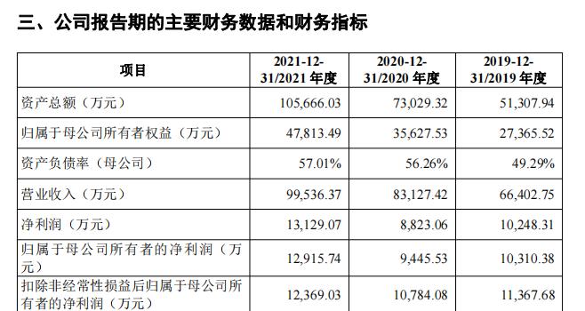 光大同创营收保持上涨背后：重点产品毛利率大降疑与一项收购有关一致行动人令企业治理存隐忧且曾涉“农地商用”