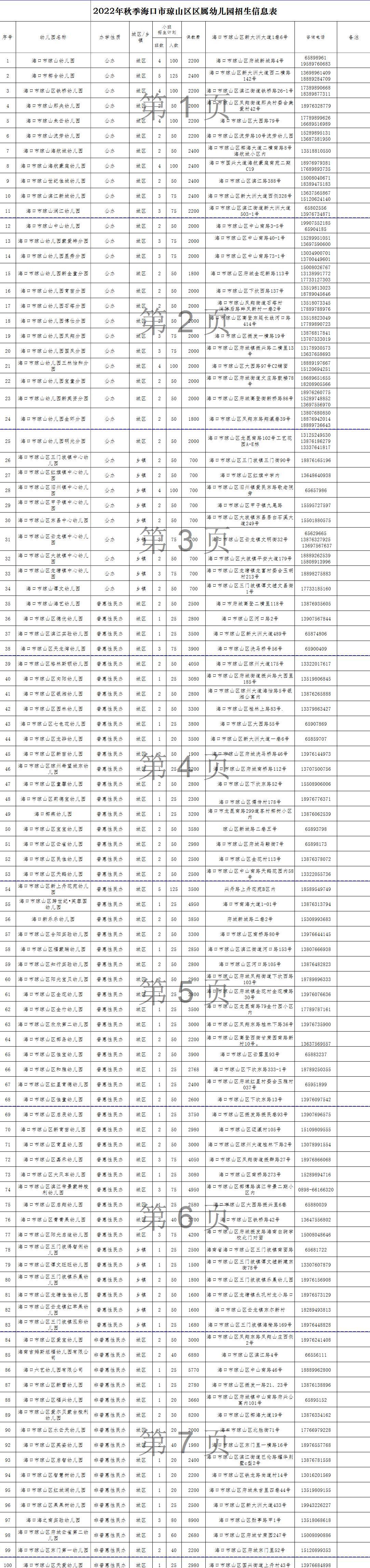 2020年海口秋季幼儿园招生一览表,海口市2018年公办幼儿园招生
